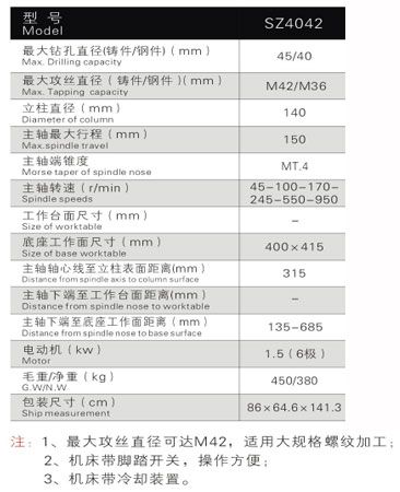SZ4042攻钻两用机