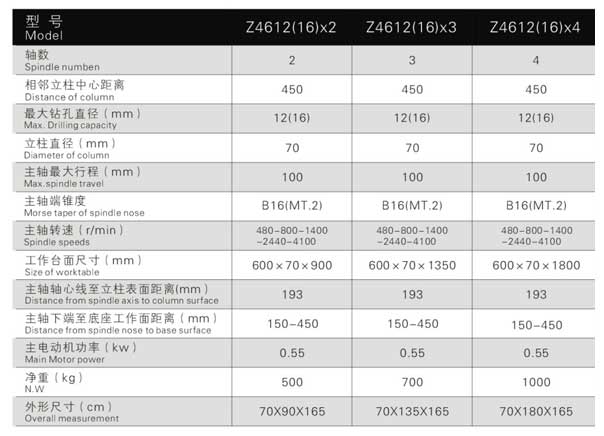 Z4612排式钻床