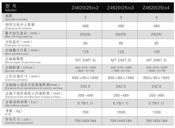 Z4620排式钻床