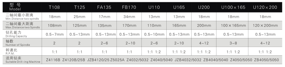 固定式多轴器FT125